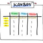 Introducción a Kanban
